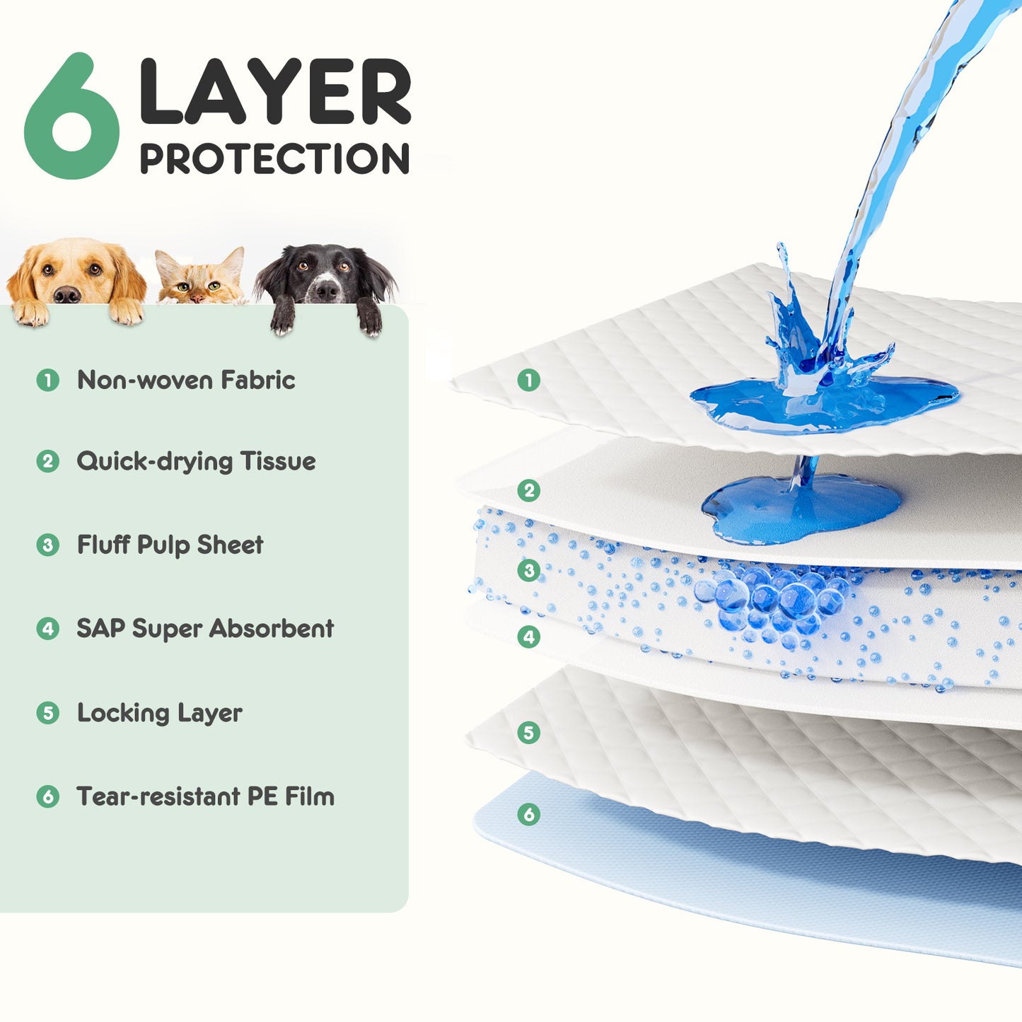 Puppy Pads, Leak-Proof Quick-Drying Disposable Dog Pads, Absorbent Dog Pee Pads